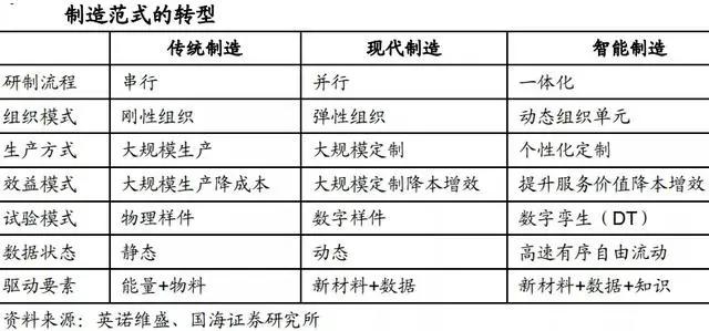 为什么说工业软件是机器人等智能制造产业发展的核心？