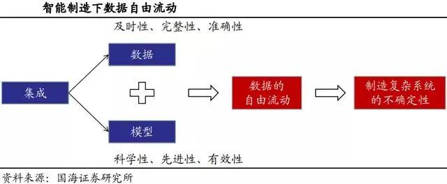 为什么说工业软件是机器人等智能制造产业发展的核心？