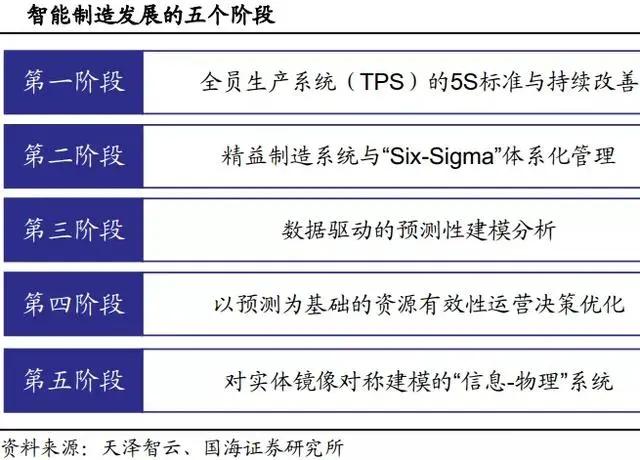 为什么说工业软件是机器人等智能制造产业发展的核心？