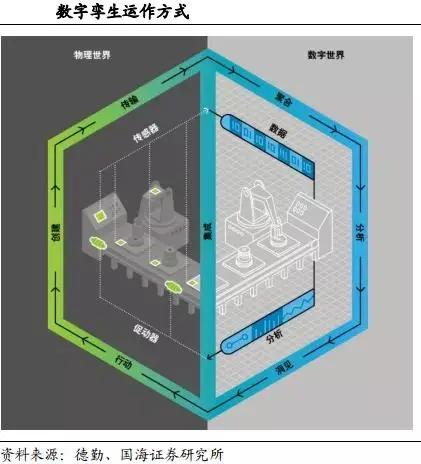 为什么说工业软件是机器人等智能制造产业发展的核心？