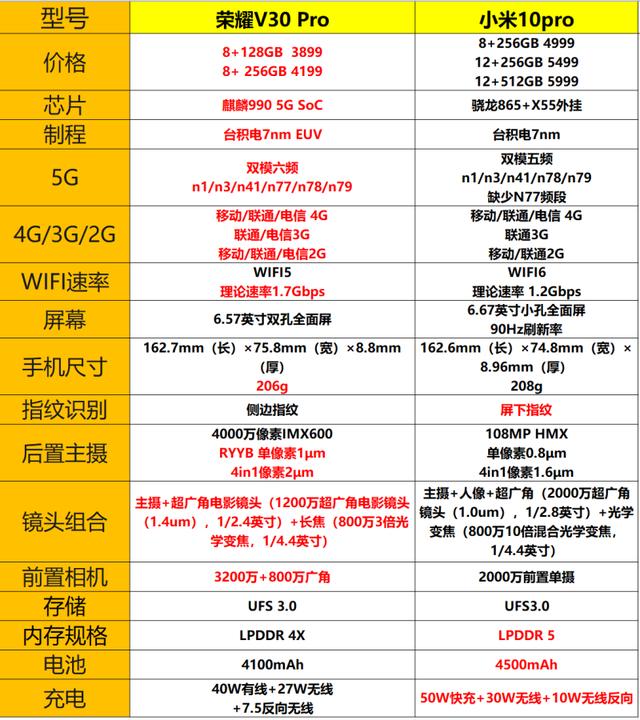 小米10采用高通865芯片再次翻车 米粉：江湖不见