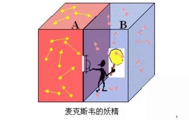 你的化学怎样？熵，这个神奇的东西，现在首次被成功地测量了