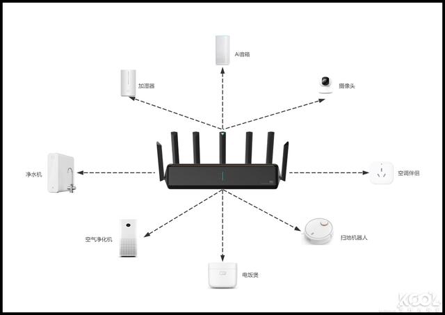 交个朋友，小米AIoT路由器 AX3600 开箱拆解评测