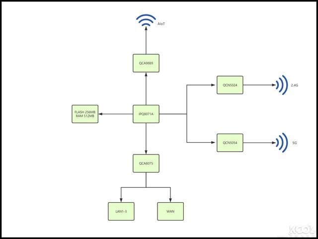 交个朋友，小米AIoT路由器 AX3600 开箱拆解评测