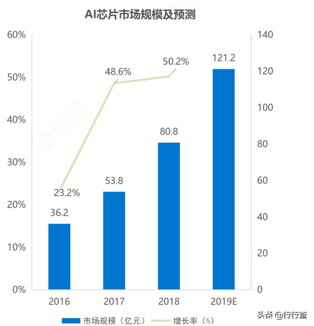 中国自研业内计算力最高AI芯片，150W功耗下提供高达260 TOPS能力