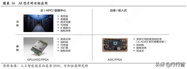 中国自研业内计算力最高AI芯片，150W功耗下提供高达260 TOPS能力