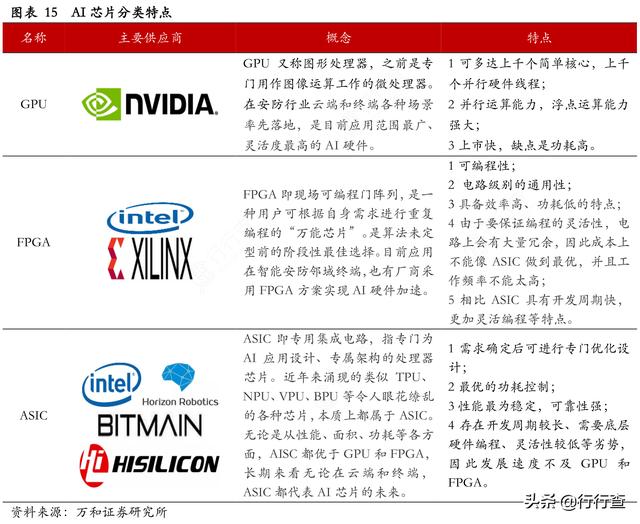 中国自研业内计算力最高AI芯片，150W功耗下提供高达260 TOPS能力