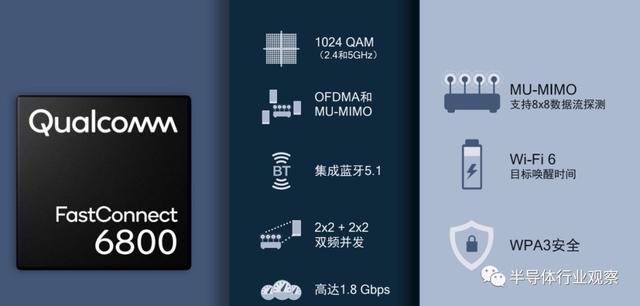 五年出货超40亿颗芯片，高通秀WiFi硬实力