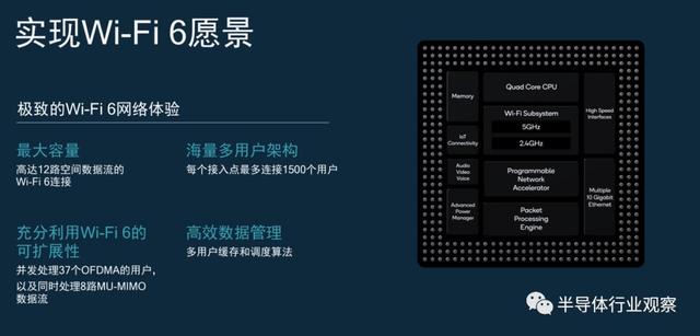 五年出货超40亿颗芯片，高通秀WiFi硬实力