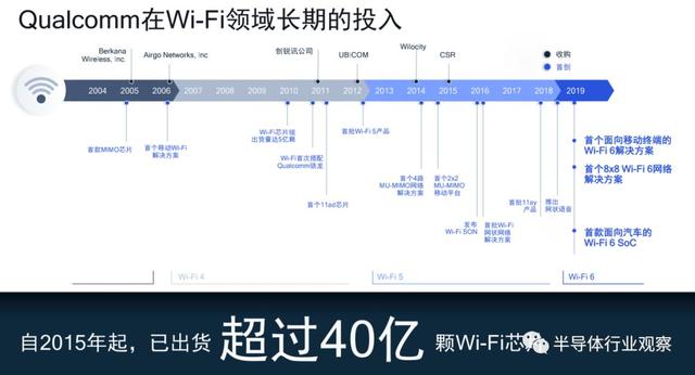 五年出货超40亿颗芯片，高通秀WiFi硬实力