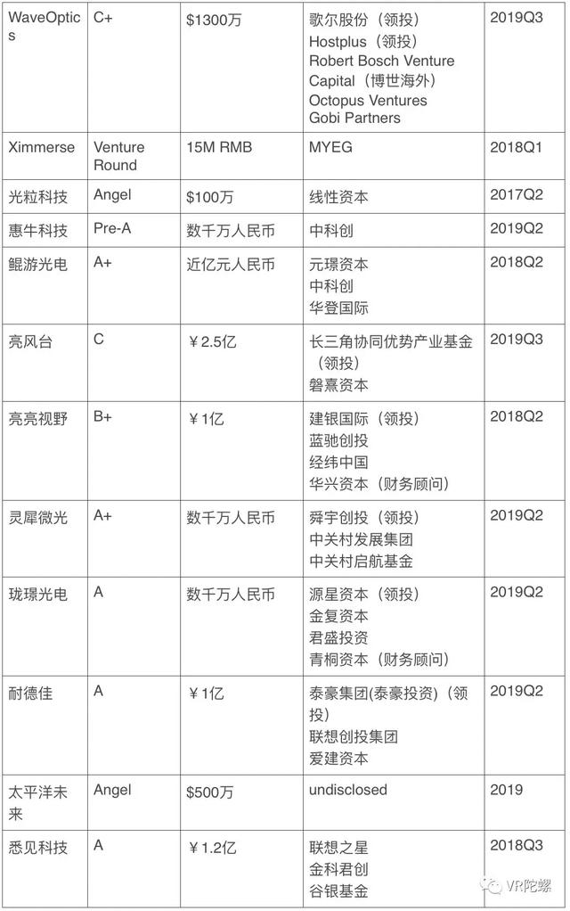 从AR光学开始，了解AR眼镜