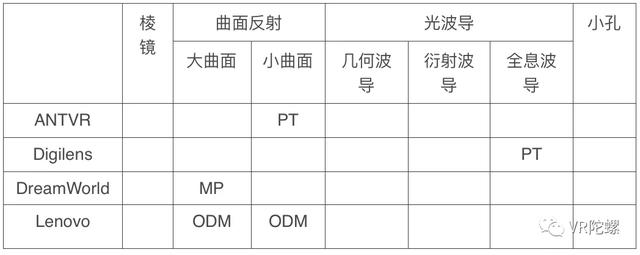 从AR光学开始，了解AR眼镜