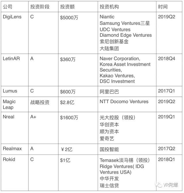 从AR光学开始，了解AR眼镜