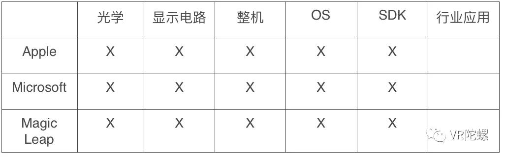 从AR光学开始，了解AR眼镜