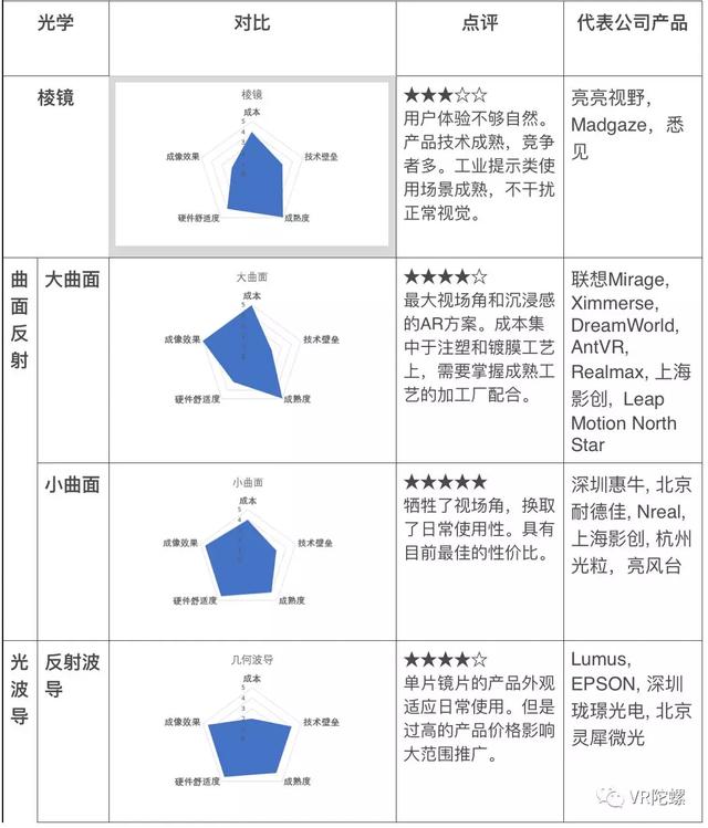 从AR光学开始，了解AR眼镜