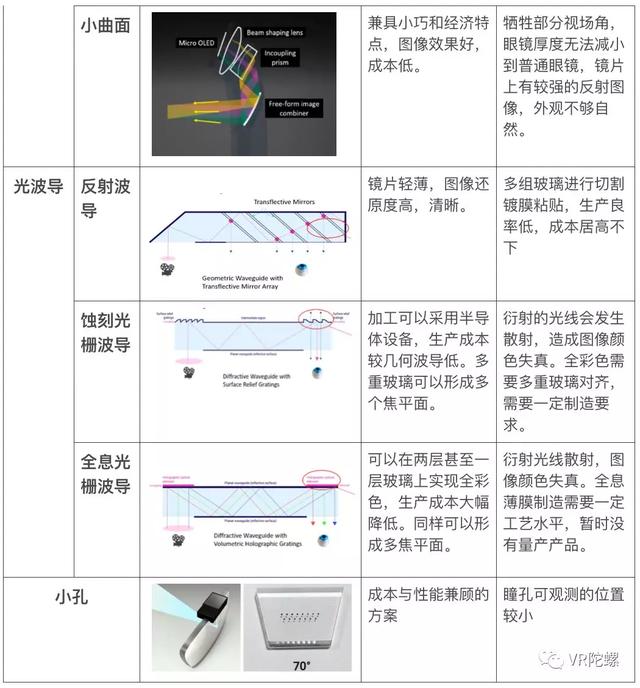 从AR光学开始，了解AR眼镜