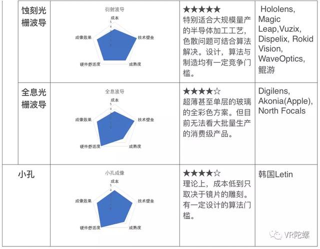 从AR光学开始，了解AR眼镜