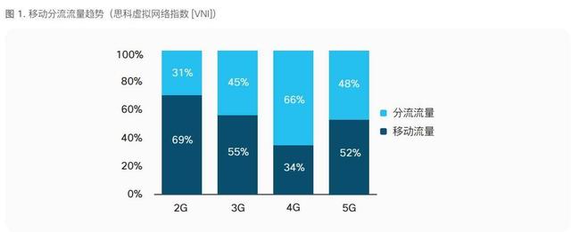 焦点分析 | 冲着WiFi 6买新手机，但卡不卡还要看路由器