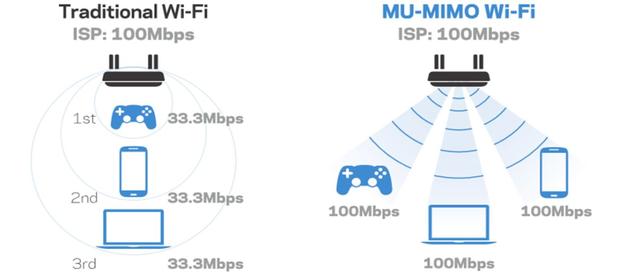 焦点分析 | 冲着WiFi 6买新手机，但卡不卡还要看路由器