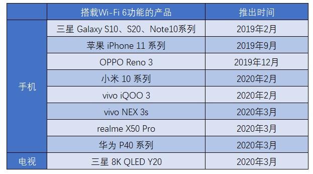 焦点分析 | 冲着WiFi 6买新手机，但卡不卡还要看路由器