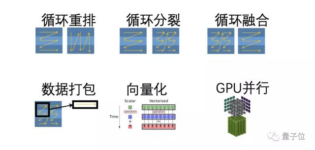 清华开源自研深度学习框架「计图」！多项任务性能超过PyTorch