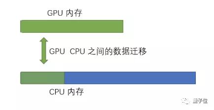 清华开源自研深度学习框架「计图」！多项任务性能超过PyTorch