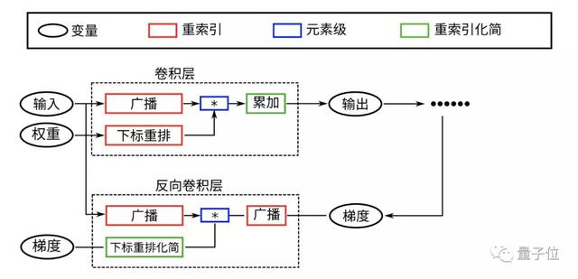 清华开源自研深度学习框架「计图」！多项任务性能超过PyTorch