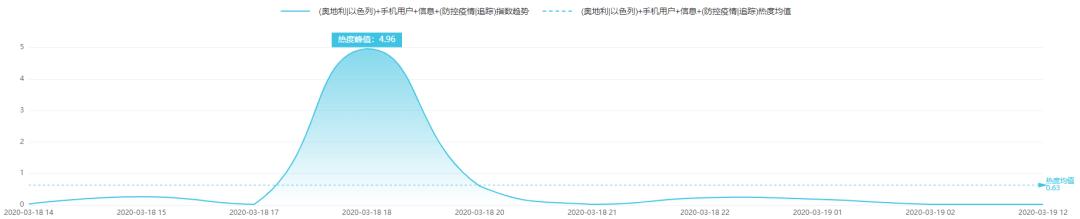 奥地利和以色列启用手机用户信息追踪用户、防控疫情｜科技抗疫