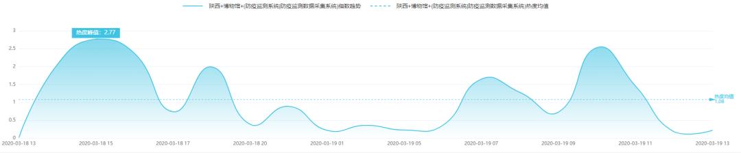 奥地利和以色列启用手机用户信息追踪用户、防控疫情｜科技抗疫