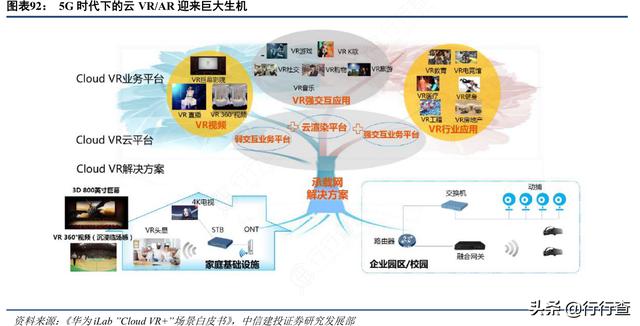 首个5G+VR远程探视及诊疗业务成功开展，实时360度全景视频传输