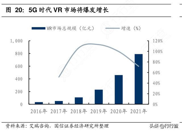 首个5G+VR远程探视及诊疗业务成功开展，实时360度全景视频传输