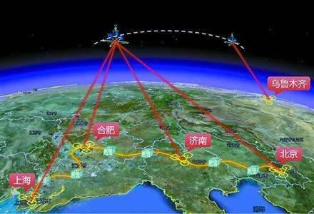 我国即将建成量子通信网络，保密性100%！美国人：无人能够破解！