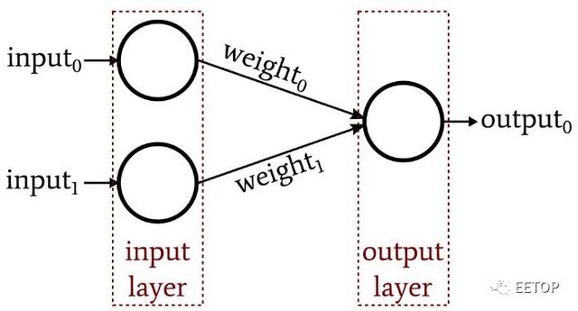 纳秒级图像识别芯片问世！