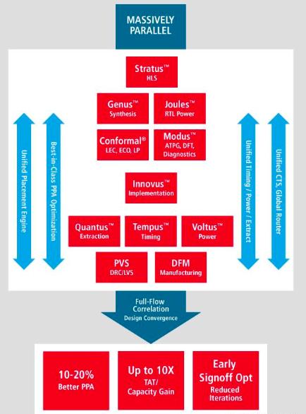 小小的FPGA芯片有多难，为什么中国一直搞不定？