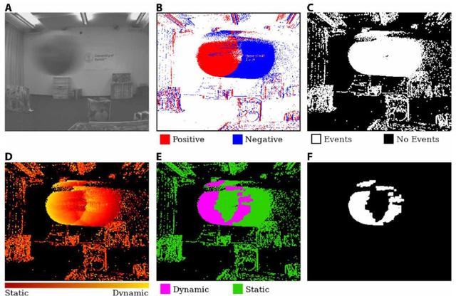 会躲闪的AI无人机，篮球砸不到！新算法让飞行器更智能|专访