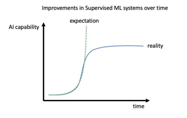 融资1.5亿的无人卡车公司，现在猝死了：一半员工都在搞人工货运