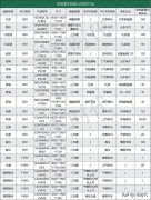 上汽、北汽、比亚迪切换电池类型，都采用磷酸铁锂CTP方案？