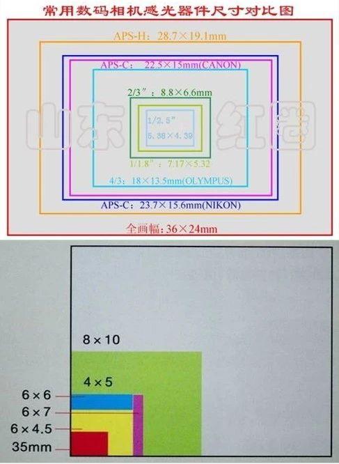 世界首发！三星1.5亿像素来了！高出苹果10倍！