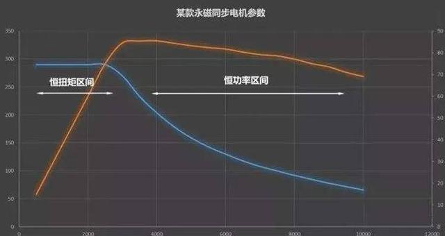 硬派越野车为何不出纯电版？看完这5点我终于明白了