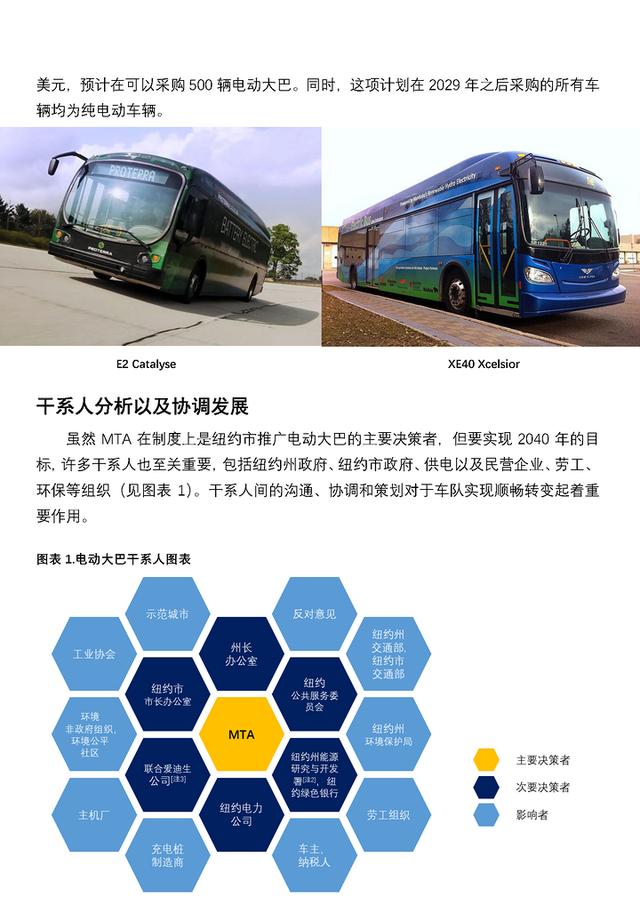 来看看美国人的速度——纽约加速纯电动大巴应用