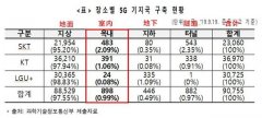 韩国5G教训：室内基站仅占0.99%，室内覆盖严重拖后腿