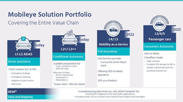 自动驾驶的2019：驶出黑暗区