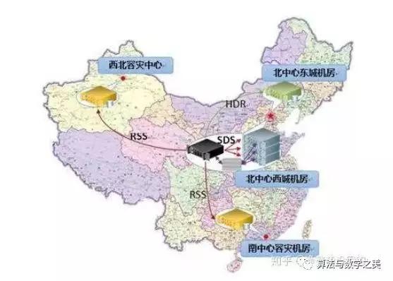 假如有人把支付宝存储服务器炸了（物理炸）