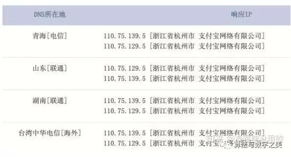 假如有人把支付宝存储服务器炸了（物理炸）