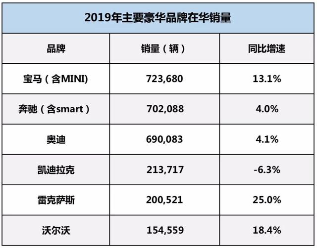 Model 3不到30万，还有蔚来EC6......2020年豪华车市场看点真不少