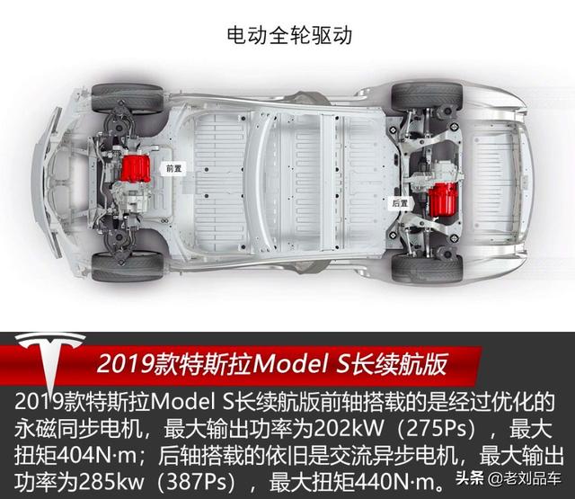 特斯拉Model S纯电超跑，续航680公里、百公里加速仅需2.6秒