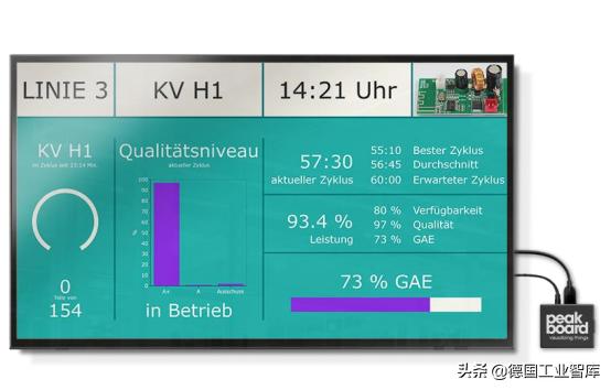 盘点适合中国市场的德国高新技术类产业项目（一）