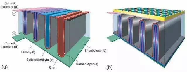 宾利将在2025年推出固态电池电动车，新能源汽车要翻身了？