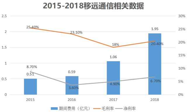 出货量全球第一，华为阿里腾讯都是其客户，上海移远通信牛在哪？