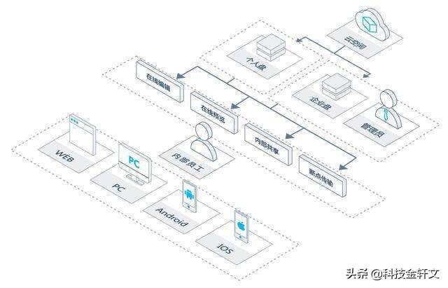 全民普及5G网络之后，未来是否真的“已来”